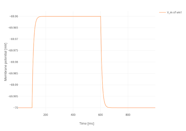 ../../_images/activity-chart-graph-step-input.png
