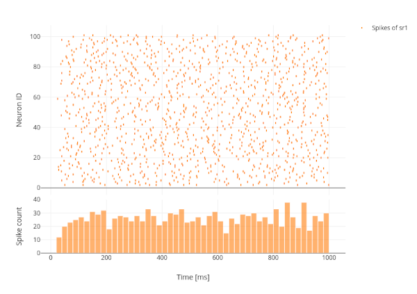 ../../_images/activity-chart-graph-spike.png