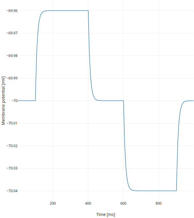 ../../_images/single-neuron-direct-current-injection-1-2.png