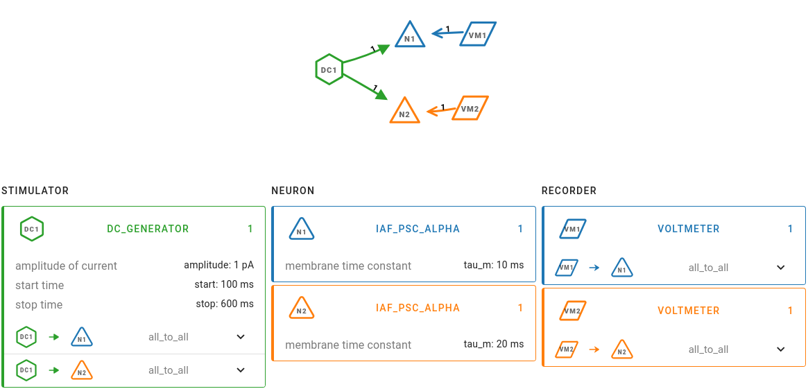 ../../_images/single-neuron-direct-current-injection-2-1.png