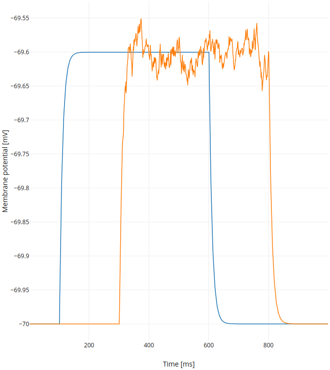 ../../_images/single-neuron-noise-current-injection-1-2.png
