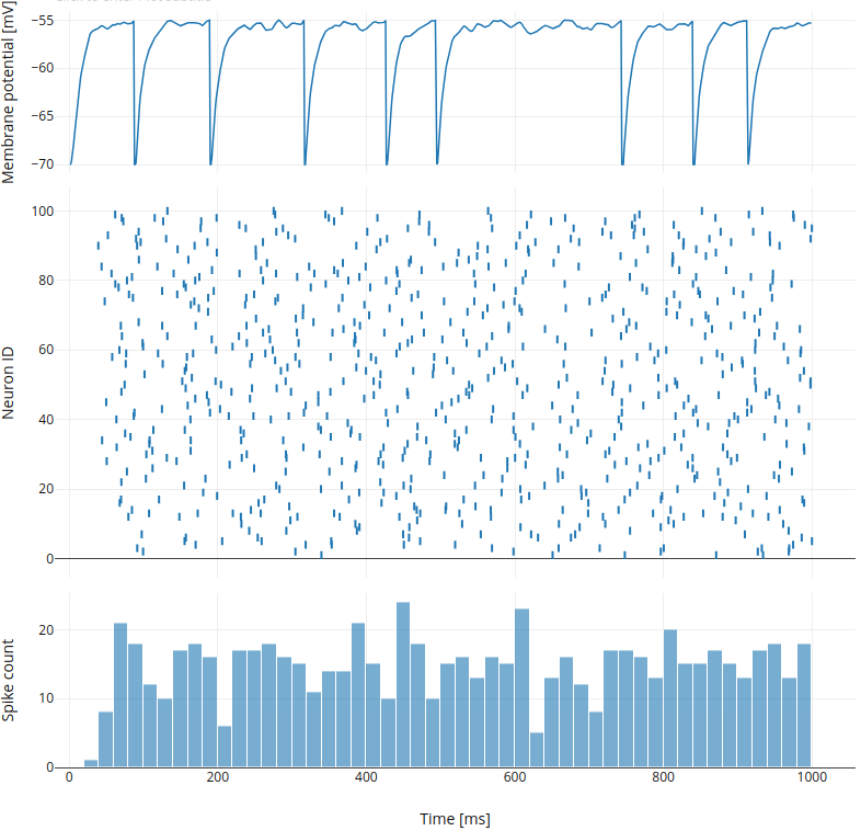 ../../_images/single-neuron-poisson-input-1-2.png