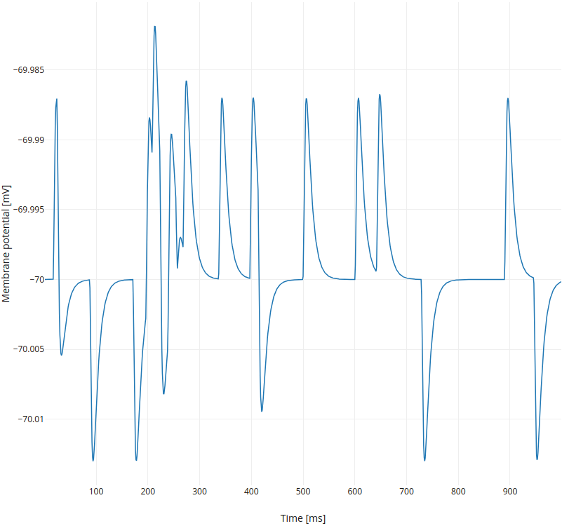../../_images/single-neuron-poisson-input-3-2.png