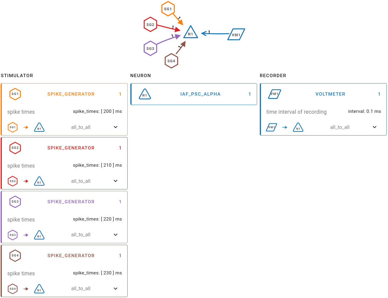 ../../_images/single-neuron-spike-input-2b-1.png