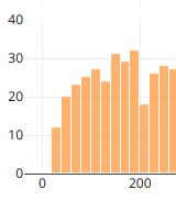 ../_images/activity-chart-graph.png