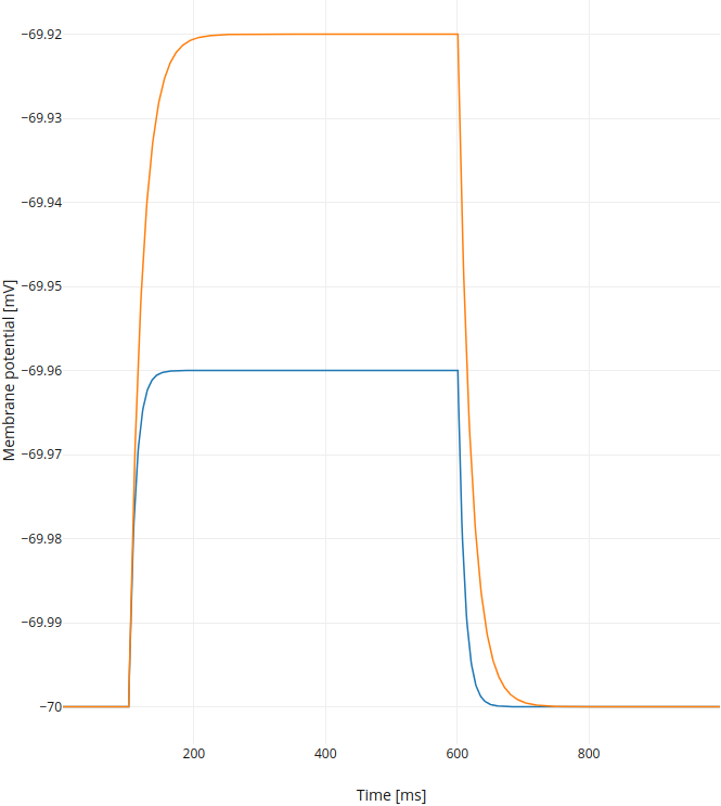 ../../_images/single-neuron-direct-current-injection-2-2.png