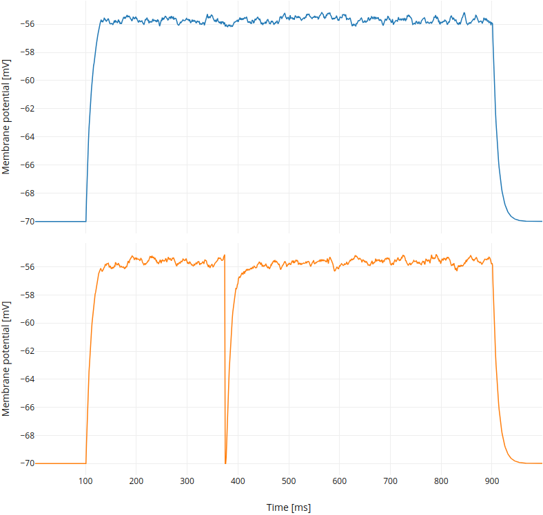 ../../_images/single-neuron-noise-current-injection-3a-2.png