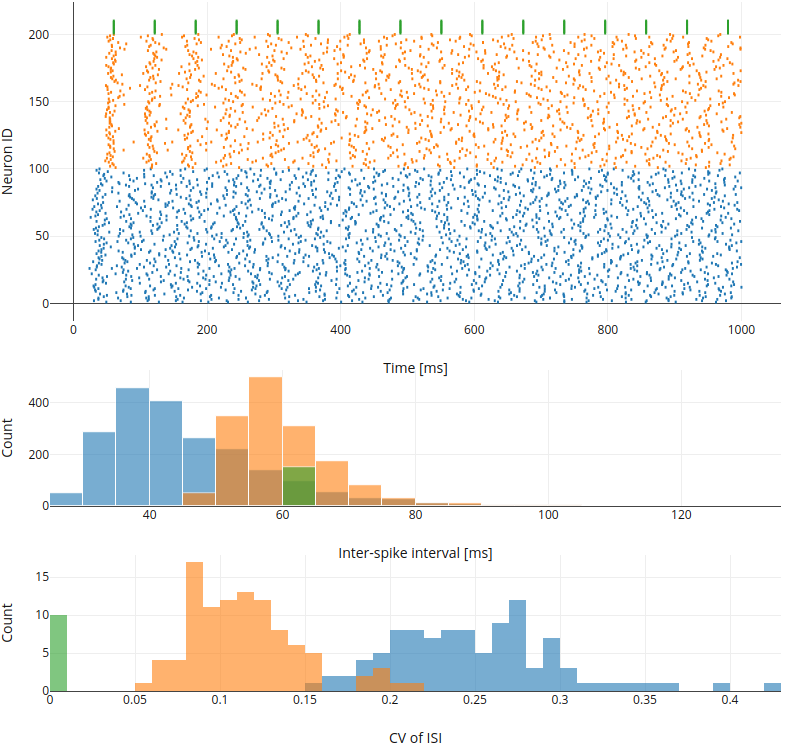 ../../_images/single-neuron-noise-current-injection-3b-2.png