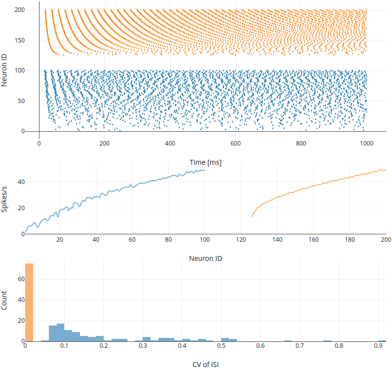 ../../_images/single-neuron-noise-current-injection-4-2.png