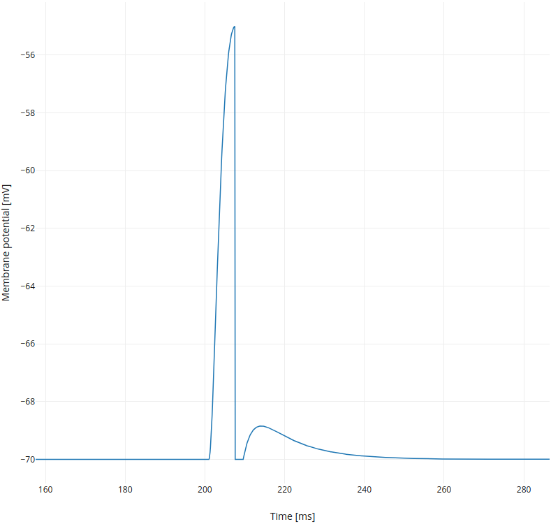 ../../_images/single-neuron-spike-input-1-2.png