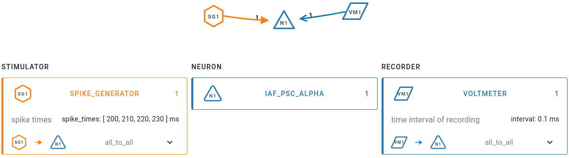 ../../_images/single-neuron-spike-input-2a-1.png