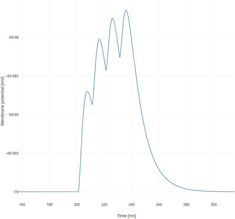 ../../_images/single-neuron-spike-input-2a-2.png