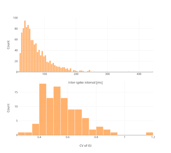../../_images/activity-chart-graph-spike-value-histogram.png